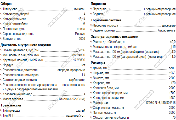 Технические характеристики ГАЗ 322132 2.3