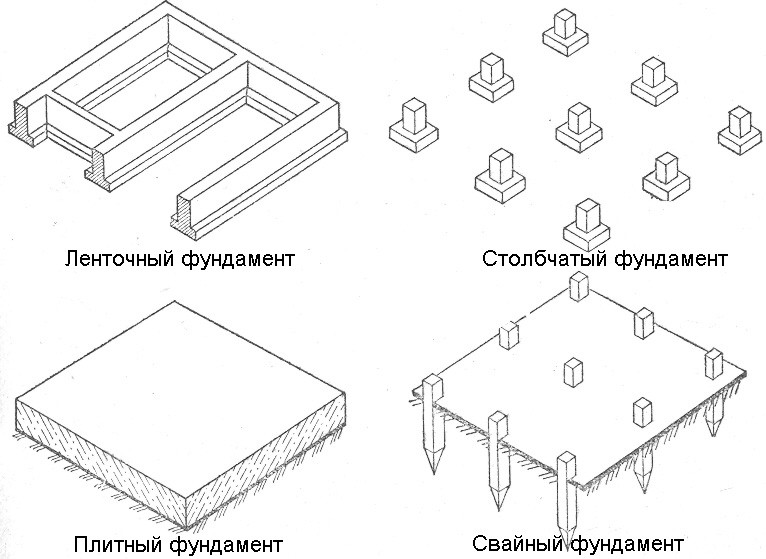 ВИДЫ ФУНДАМЕНТОВ