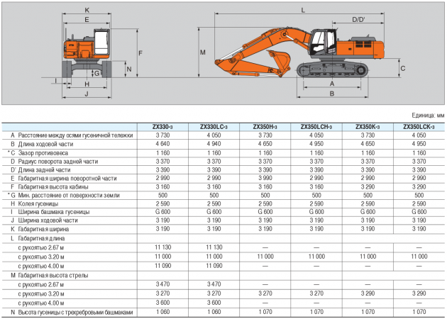 Характеристика экскаватора HITACHI ZX 330