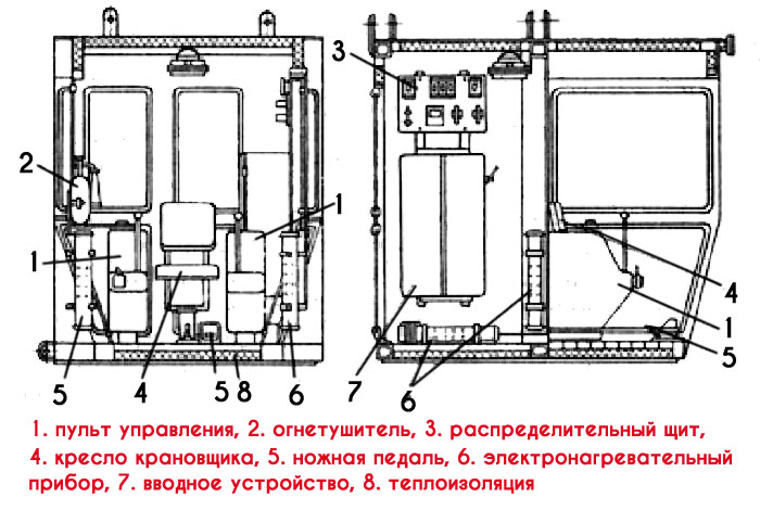 Об устройстве кабины мостового крана и рабочем месте крановщика