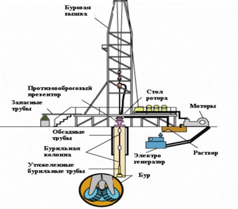 Рис.1. Стационарная буровая вышка с независимой энергетической установкой в роторном исполнении