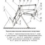 Чертеж рамы подъема самодельного погрузчика