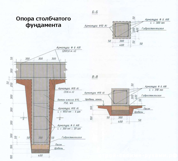 виды столбчатых фундаментов